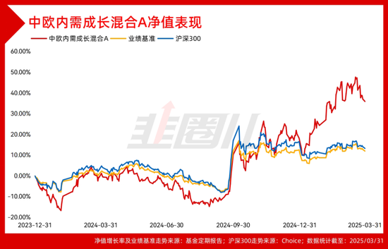 四千字長文，硬核拆解中歐基金科技戰(zhàn)隊一季報！  第5張