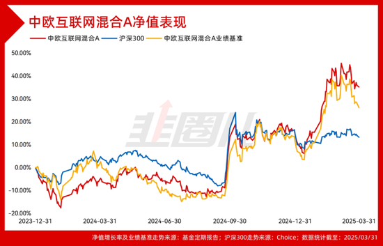 四千字長文，硬核拆解中歐基金科技戰(zhàn)隊一季報！  第6張