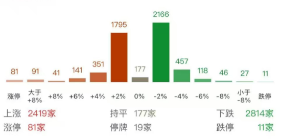 ETF日?qǐng)?bào)：在對(duì)等關(guān)稅、出口限制等的影響下，半導(dǎo)體芯片產(chǎn)業(yè)鏈的國(guó)產(chǎn)替代趨勢(shì)有望全面加速  第1張
