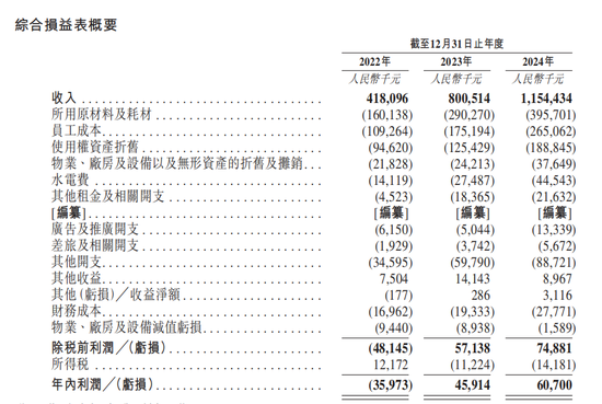 “小面”，沖刺IPO  第2張