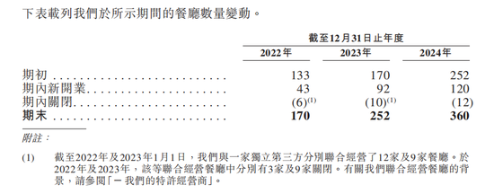 “小面”，沖刺IPO  第3張