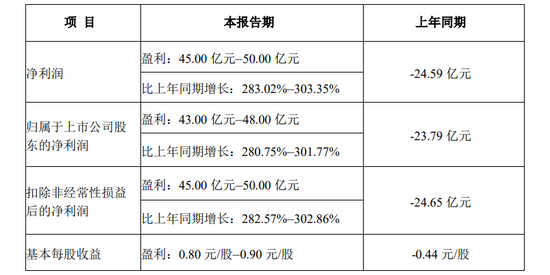 牧原股份擬發(fā)行H股股票并在香港聯(lián)交所主板掛牌上市  第3張