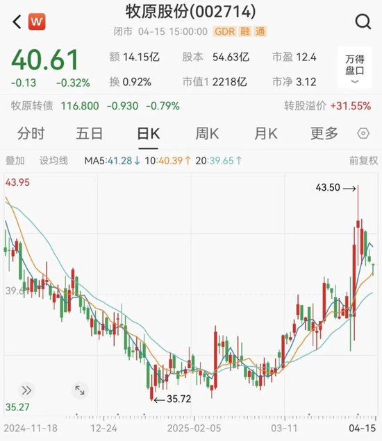 牧原股份擬發(fā)行H股股票并在香港聯(lián)交所主板掛牌上市  第4張