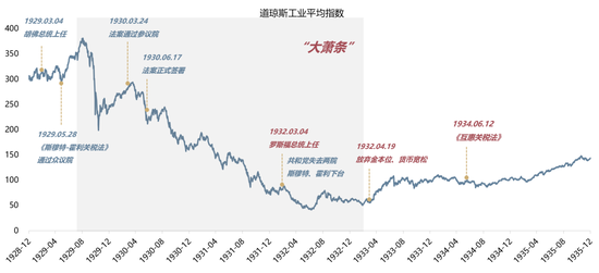 【廣發(fā)策略】1930年貿(mào)易戰(zhàn)之殤  第2張
