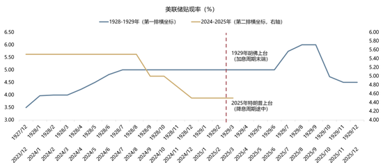 【廣發(fā)策略】1930年貿(mào)易戰(zhàn)之殤  第6張