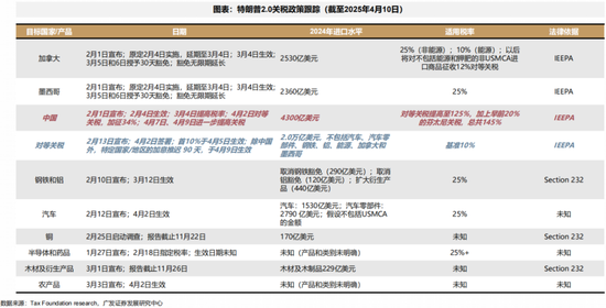 【廣發(fā)策略】1930年貿(mào)易戰(zhàn)之殤  第7張