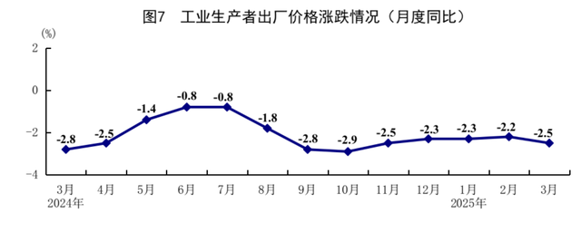 國(guó)家統(tǒng)計(jì)局：一季度國(guó)民經(jīng)濟(jì)開(kāi)局良好  第9張