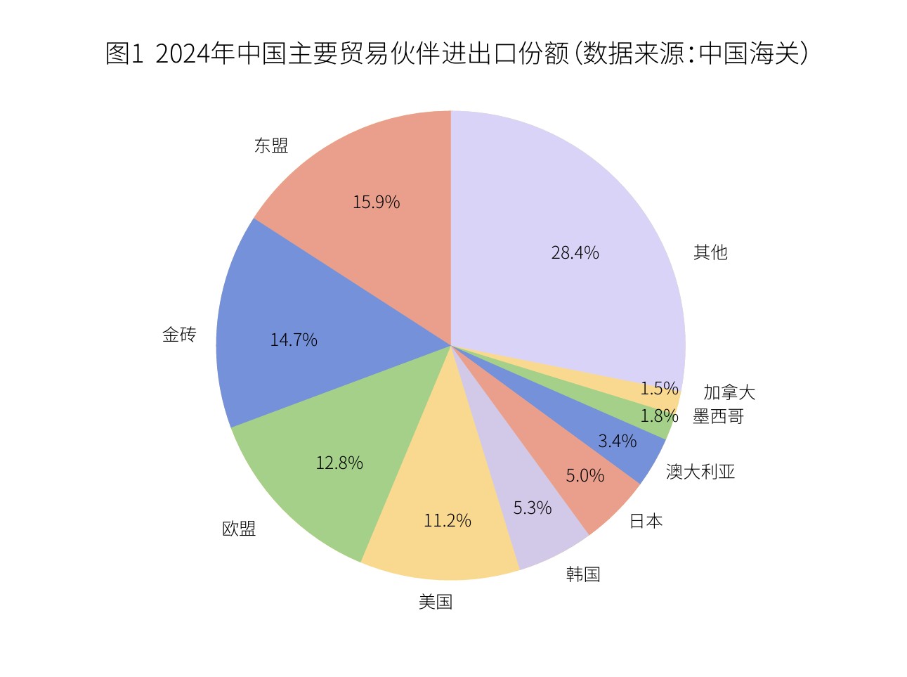 關(guān)稅沖擊之下，中國(guó)企業(yè)應(yīng)該去哪里建廠？  第2張