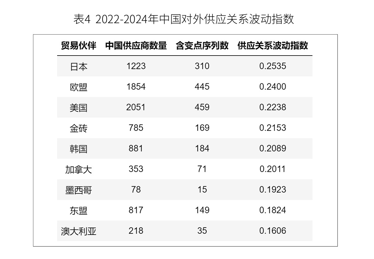 關(guān)稅沖擊之下，中國(guó)企業(yè)應(yīng)該去哪里建廠？  第4張