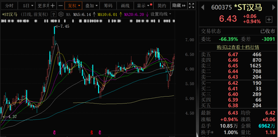 600375，停牌，退市風(fēng)險解除！  第2張