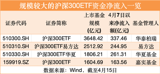 破萬億！又見證歷史  第1張