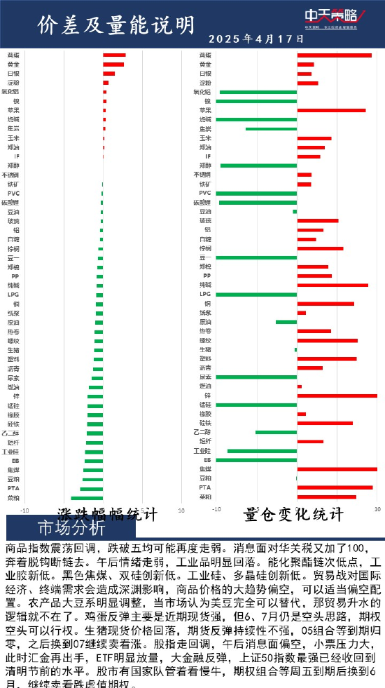 中天策略:4月17日市場(chǎng)分析  第2張