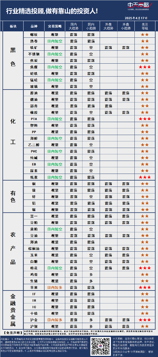 中天策略:4月17日市場(chǎng)分析  第3張