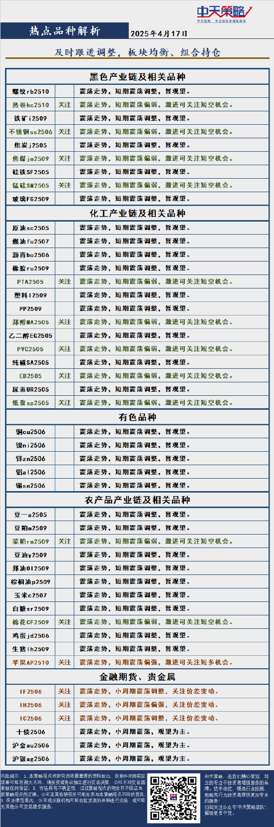 中天策略:4月17日市場(chǎng)分析  第4張
