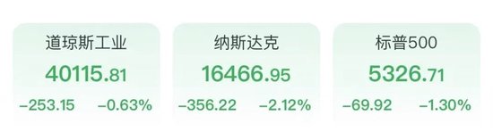 深夜，大跳水  第2張
