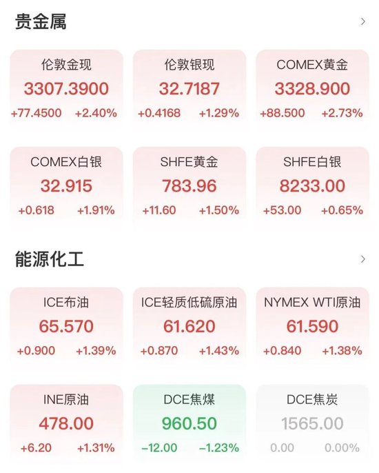 深夜，大跳水  第3張