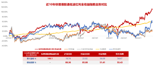 掘金港股，低波紅利正當(dāng)時！ 港股通紅利ETF（159220）4月17日起開售  第1張