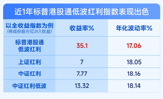 掘金港股，低波紅利正當(dāng)時！ 港股通紅利ETF（159220）4月17日起開售  第4張