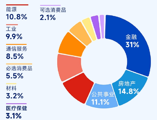 掘金港股，低波紅利正當(dāng)時！ 港股通紅利ETF（159220）4月17日起開售  第6張