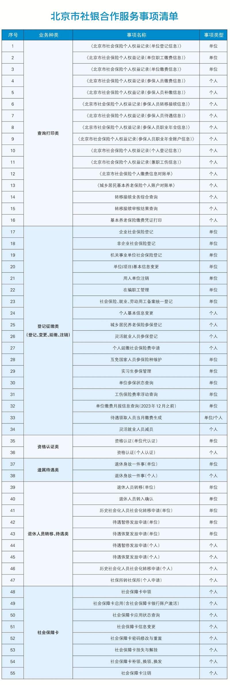 社保業(yè)務(wù)銀行可辦，西城區(qū)首批“社銀合作”銀行網(wǎng)點(diǎn)揭牌  第1張