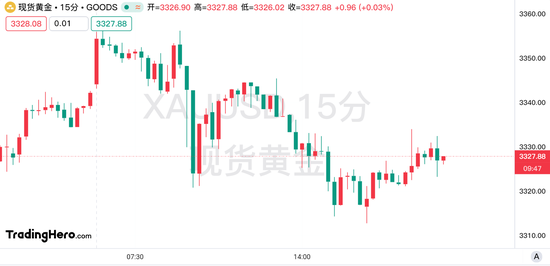 特朗普：鮑威爾行動太慢，立即撤職也不為過！  第1張