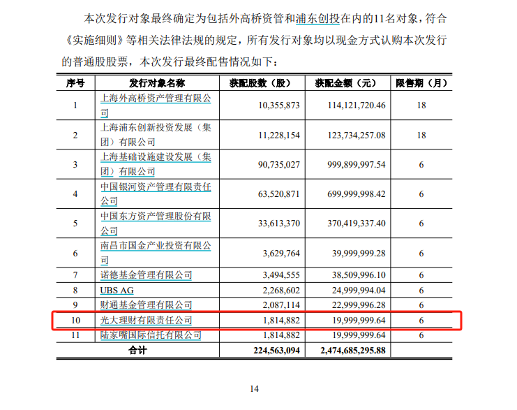 增量資金來襲？銀行理財參與上市公司定增邁出“第一步” 光大理財拿下首單  第1張