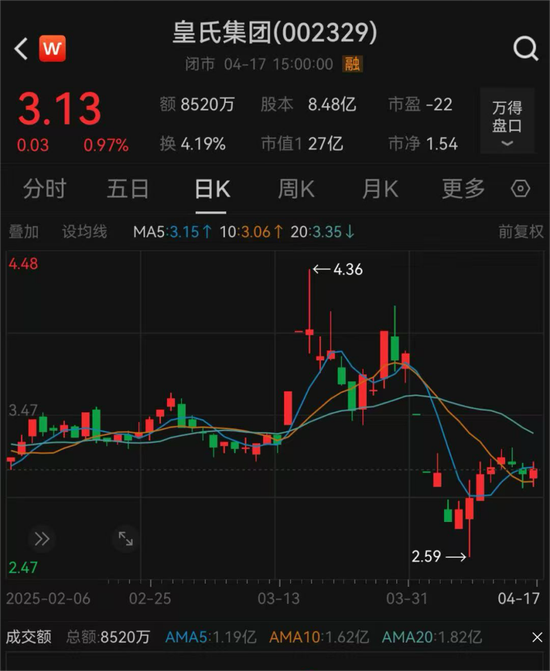 皇氏集團(tuán)及相關(guān)當(dāng)事人合計(jì)被罰超千萬元  第2張