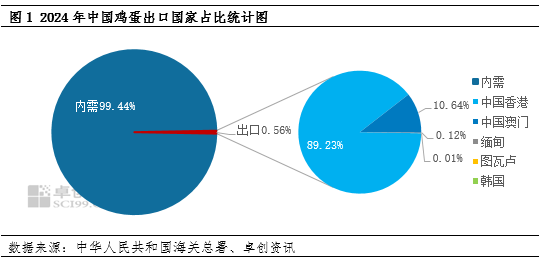 “蛋”起云涌：美國“蛋荒”對中國雞蛋市場影響幾何？  第3張