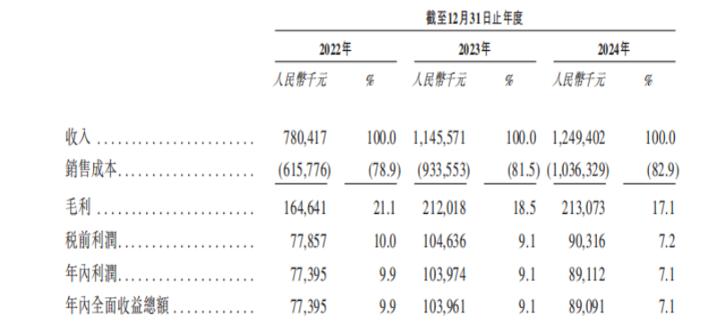 被員工舉報財務(wù)造假，屢次沖刺IPO“折戟”，中藥飲片巨頭新荷花問路港交所  第2張
