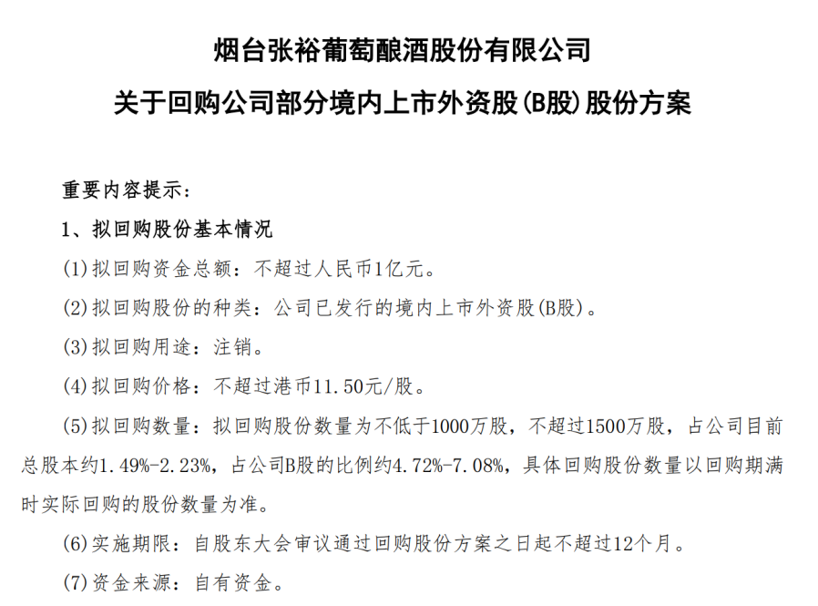 葡萄酒賣不動了？2024年張裕A營收凈利“雙降”，最高1億元回購B股+2.7億元分紅，能增強投資者信心嗎？  第4張