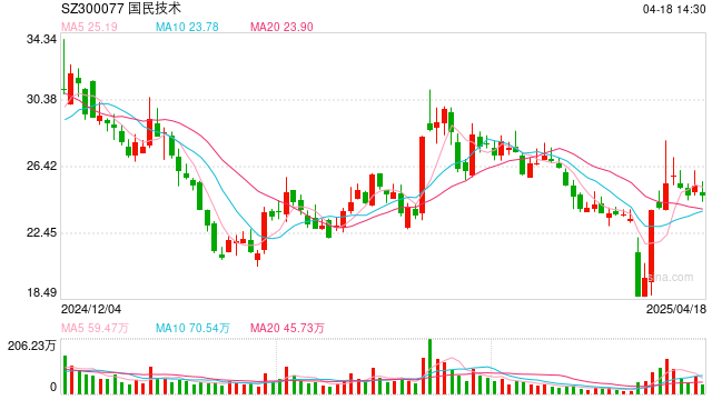國民技術(shù)副總經(jīng)理鐘新利：AI技術(shù)將成國產(chǎn)MCU破局關(guān)鍵  第1張
