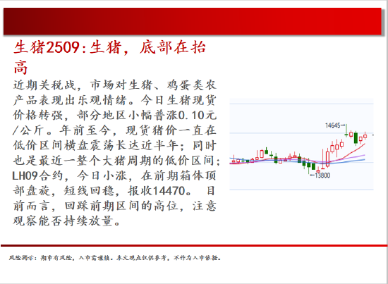 中天期貨:白銀上下兩難 純堿再創(chuàng)新低  第4張