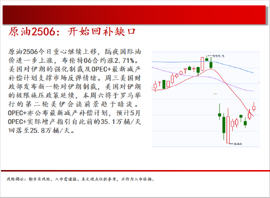 中天期貨:白銀上下兩難 純堿再創(chuàng)新低  第5張