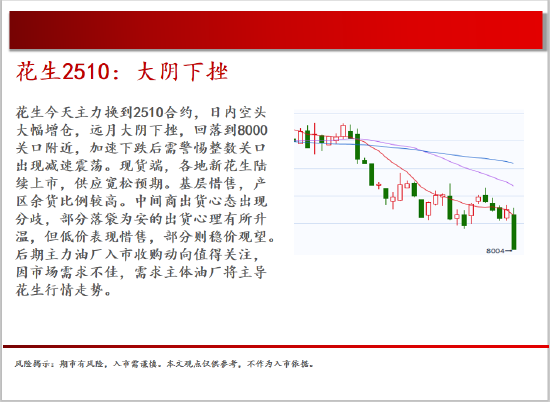中天期貨:白銀上下兩難 純堿再創(chuàng)新低  第10張