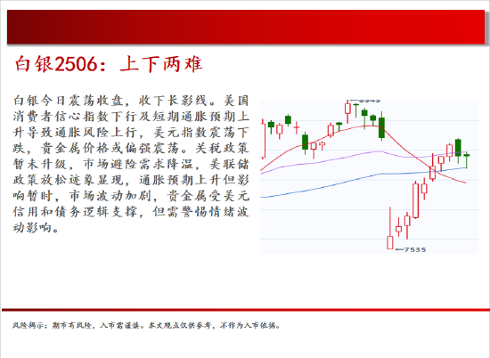 中天期貨:白銀上下兩難 純堿再創(chuàng)新低  第11張