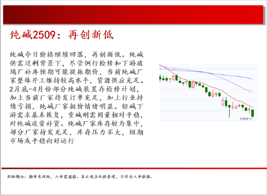 中天期貨:白銀上下兩難 純堿再創(chuàng)新低  第14張