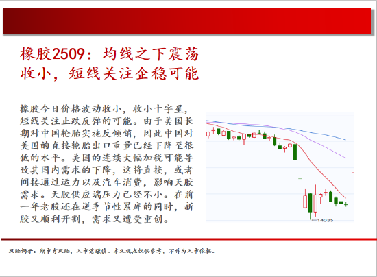 中天期貨:白銀上下兩難 純堿再創(chuàng)新低  第19張
