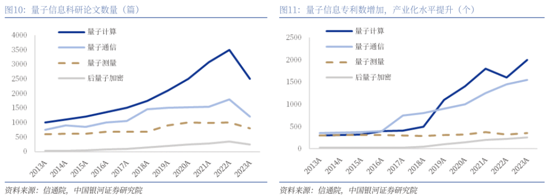 【銀河通信趙良畢】公司報告丨中國電信 (601728)：AI智能云新階段，創(chuàng)新突破新引擎  第7張