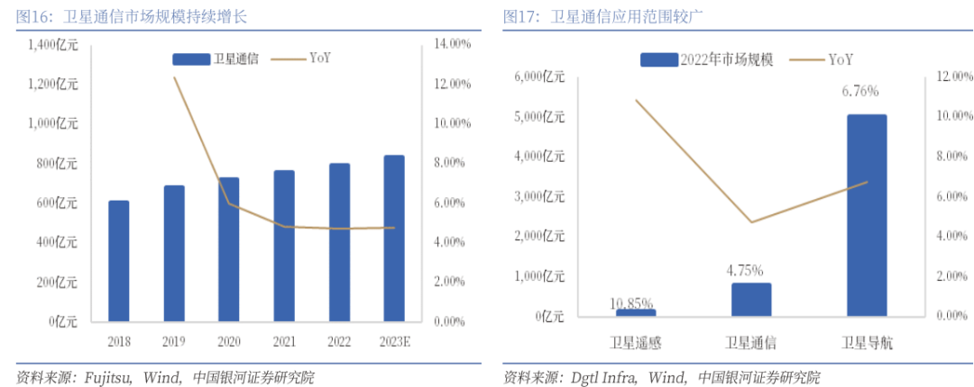 【銀河通信趙良畢】公司報告丨中國電信 (601728)：AI智能云新階段，創(chuàng)新突破新引擎  第10張