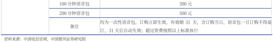 【銀河通信趙良畢】公司報告丨中國電信 (601728)：AI智能云新階段，創(chuàng)新突破新引擎  第12張