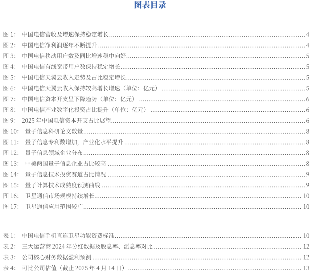 【銀河通信趙良畢】公司報告丨中國電信 (601728)：AI智能云新階段，創(chuàng)新突破新引擎  第14張