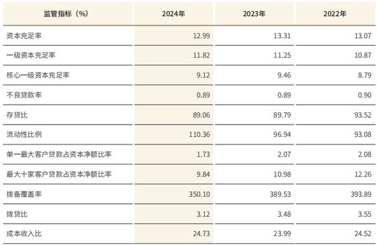 江蘇銀行去年凈賺超318億增超10% 不良貸款率持平  第3張
