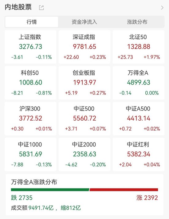 剛剛！11天10板大牛股發(fā)聲！主力大幅出逃這些股  第1張