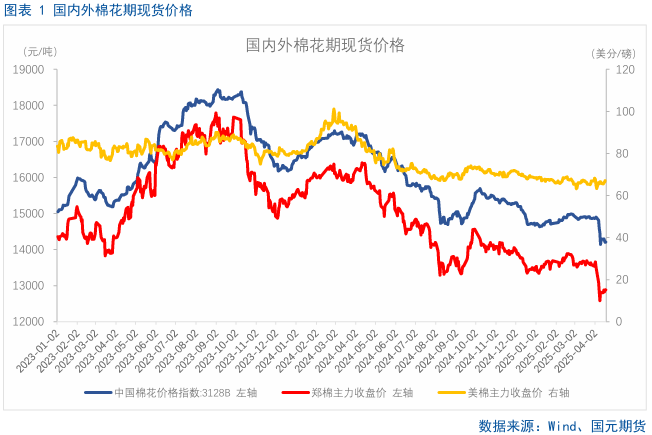 【棉花】關注美國農業(yè)部5月供需報告  第3張