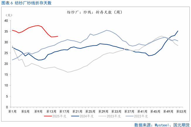 【棉花】關注美國農業(yè)部5月供需報告  第8張