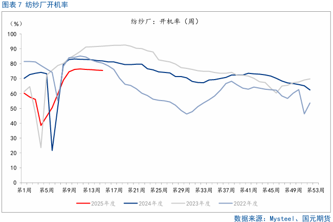 【棉花】關注美國農業(yè)部5月供需報告  第9張