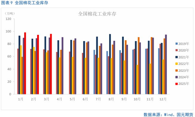 【棉花】關注美國農業(yè)部5月供需報告  第11張