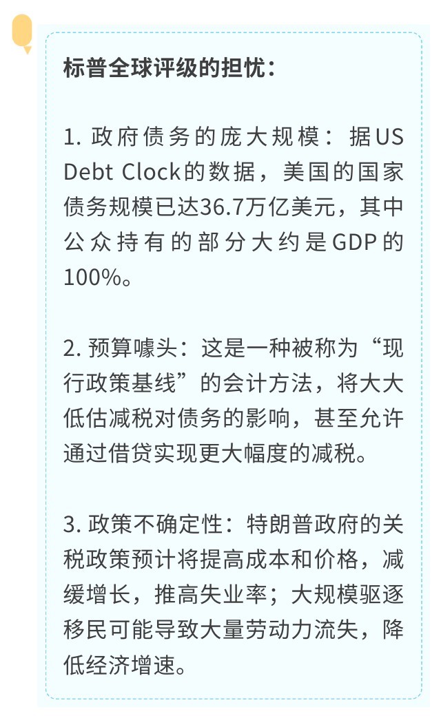 美國(guó)信用的十字路口：降級(jí)魅影重現(xiàn)，白宮“對(duì)決”美聯(lián)儲(chǔ)  第3張