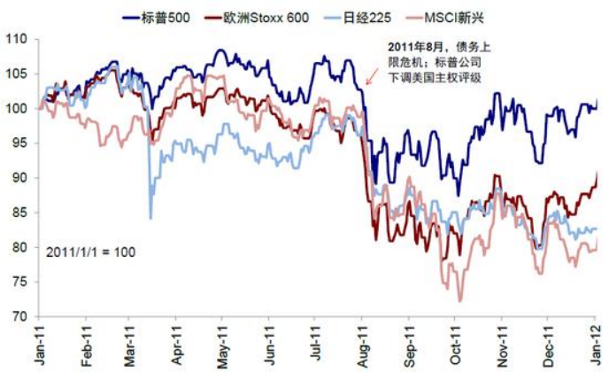 美國(guó)信用的十字路口：降級(jí)魅影重現(xiàn)，白宮“對(duì)決”美聯(lián)儲(chǔ)  第4張