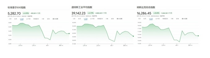 砸商人飯碗、亂農(nóng)民生計(jì)……“美國(guó)反對(duì)美國(guó)”情景再現(xiàn)  第1張